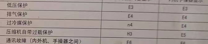 玛沁空调电话在哪里找